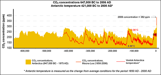 co2_temp.png