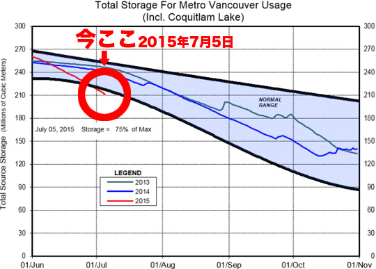 water_restriction_20150710.jpg