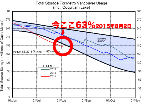 water_restriction_20150802_1.jpg