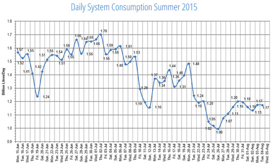 water_restriction_20150802_2.jpg