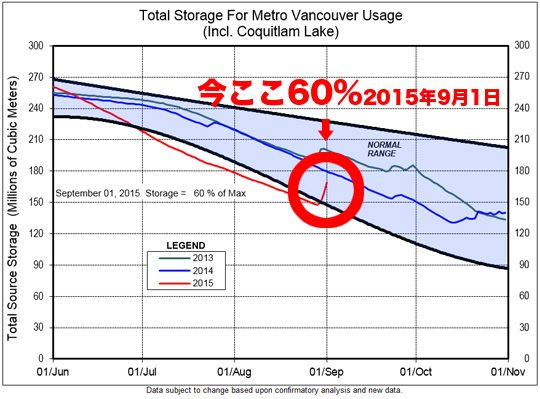 water_restriction_20150902.jpg